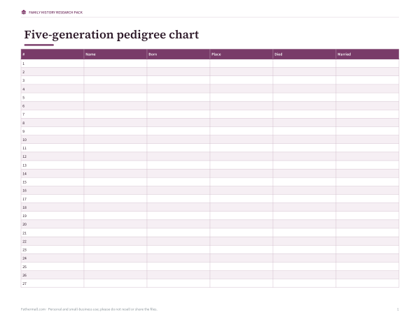 Preview of Printable Five-Generation Pedigree Chart